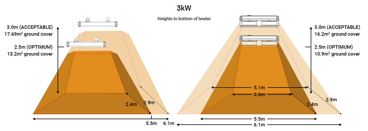 Heat map for Shadow 3kw Industrial infrared heaters